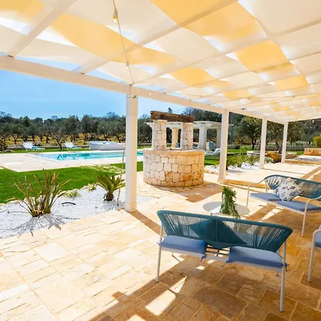 Villa Angelita By Plus